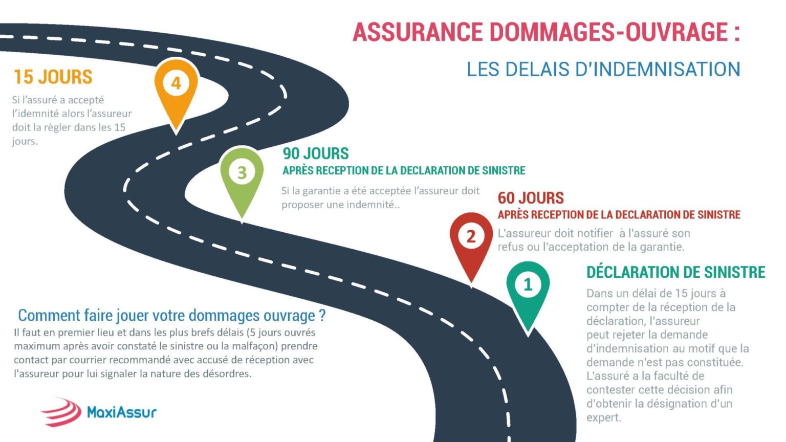 Modèle de Lettre Dommage Ouvrage Déclaration de Sinistre — MaxiAssur