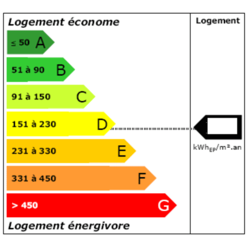 Diagnostic énergétique tout comprendre — MaxiAssur