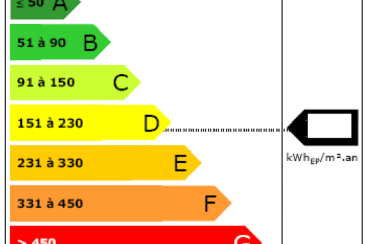 diagnostic énergétique